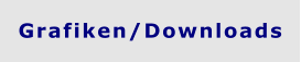 Grafiken/Downloads